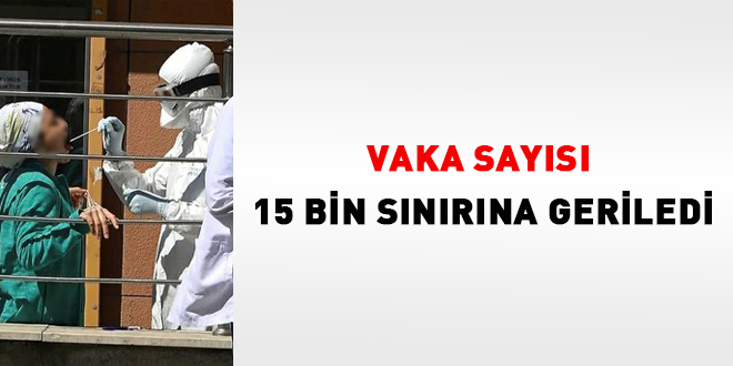 Vaka sayısı 15 bin sınırına geriledi
