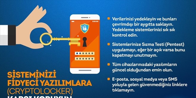 SİBERAY'dan 'fidyeci yazılım' uyarısı