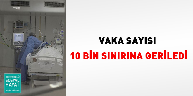 Vaka sayısı 10 bin sınırına kadar düştü