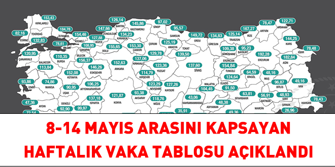 Bakan Koca, haftalık vaka tablosunu açıkladı