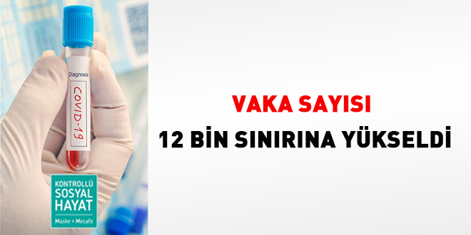 Vaka sayısı tekrar 12 bin sınırına yükseldi