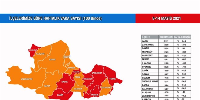 Turuncu şehrin kırmızı ilçeleri