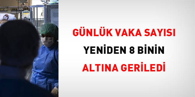 Vaka sayıları yeniden 8 binin altına geriledi