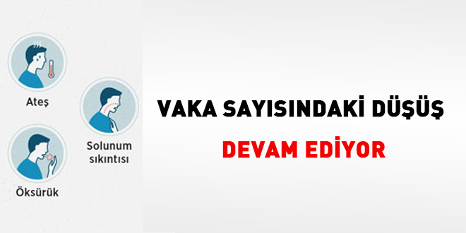 Vaka sayısındaki düşüş devam ediyor