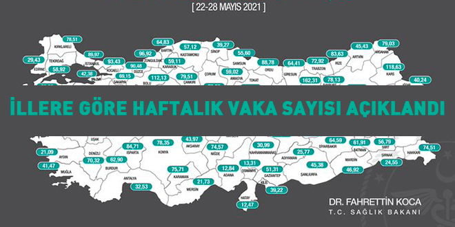 İllere göre haftalık vaka sayısı açıklandı