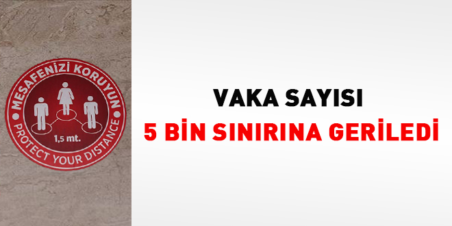 Vaka sayısı 5 bin sınırına kadar geriledi