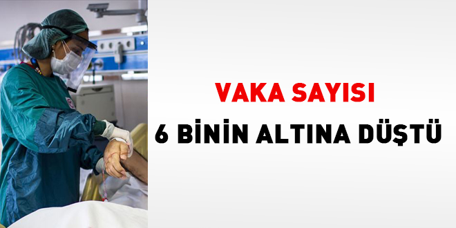 Vaka sayısı 6 binin altına düştü