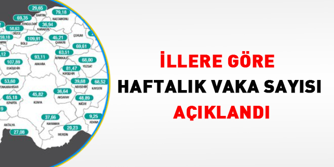 İllere göre haftalık vaka sayısı açıklandı