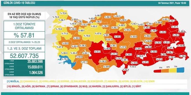 Koronavirüs tablosu değişti