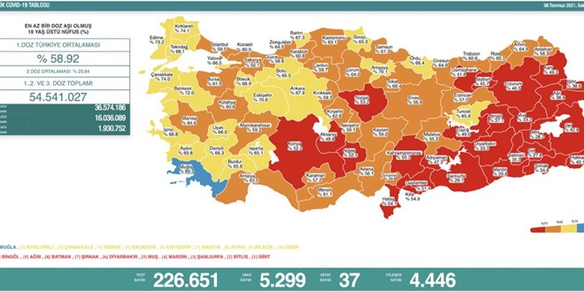 Vaka sayıları yeniden 5 binin üzerine çıktı