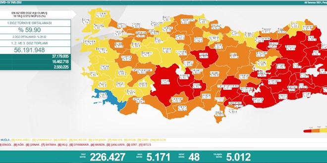 Günlük Covid-19 vaka sayısı açıklandı