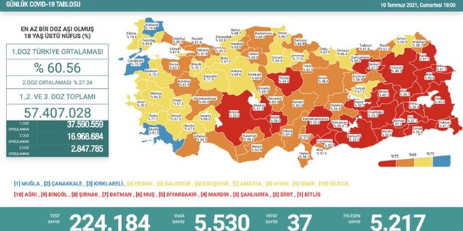 Günlük Covid-19 vaka sayısı açıklandı