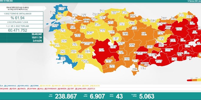 Vaka sayısı artmaya devam ediyor. 7 bin sınırına dayandı