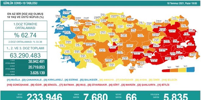 Günlük Covid-19 vaka sayısı açıklandı