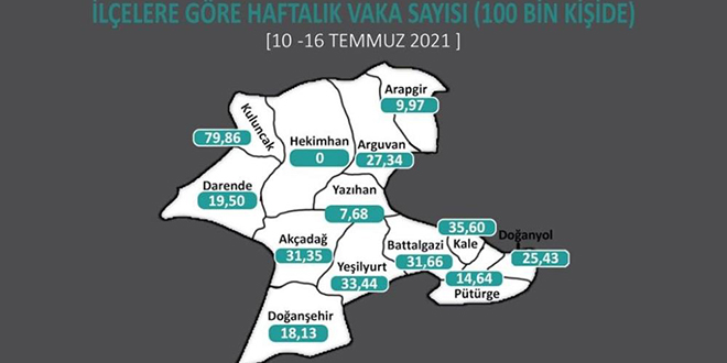 İki komşu ilçeden birinde vaka sayısı sıfır, diğerinde rekor kırıldı