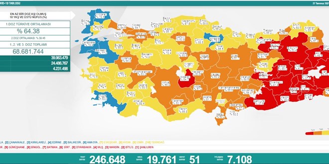 Vaka sayısı bugün de arttı: 20 bin sınırına yaklaştı