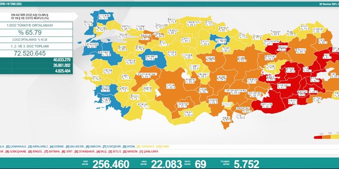 Günlük Covid-19 vaka sayısı açıklandı