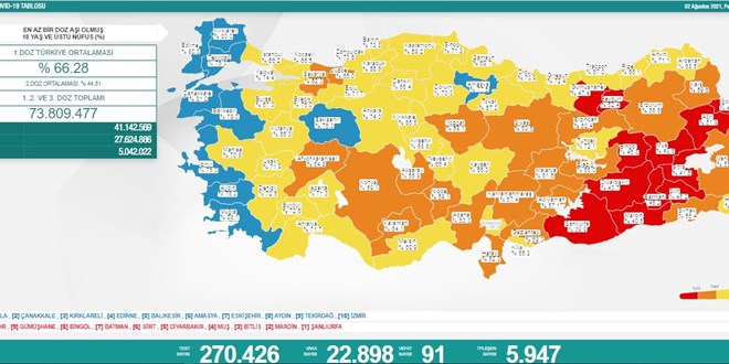 Günlük Covid-19 vaka sayısı açıklandı