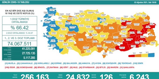Vaka sayısı 25 bine yaklaştı