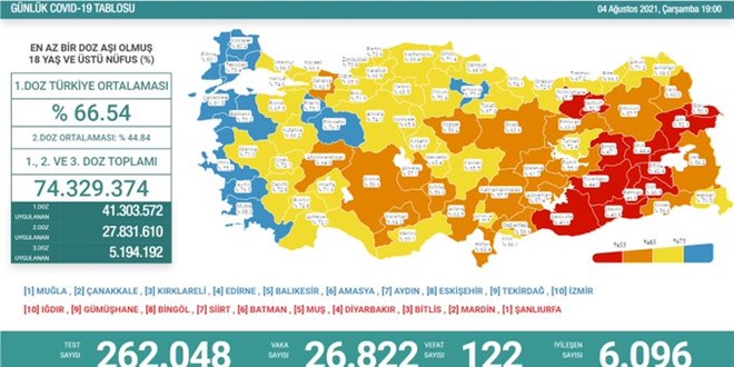 Vaka sayısı 27 bin sınırına yaklaştı
