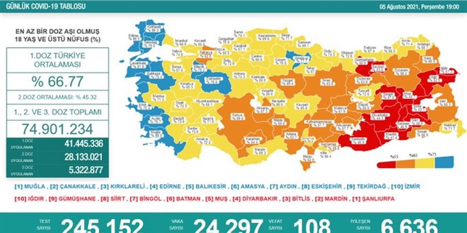 Günlük Covid-19 vaka sayısı açıklandı
