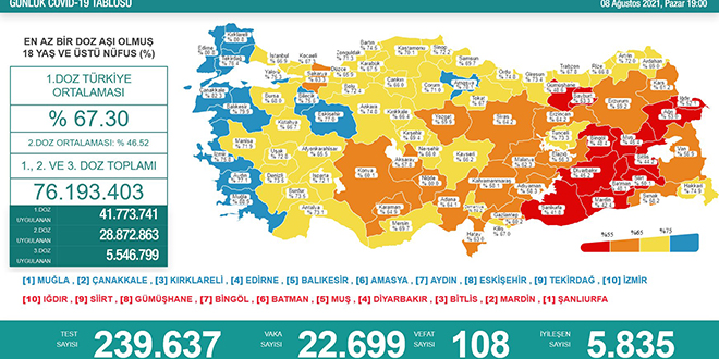 Vaka sayıları 22 bine geriledi