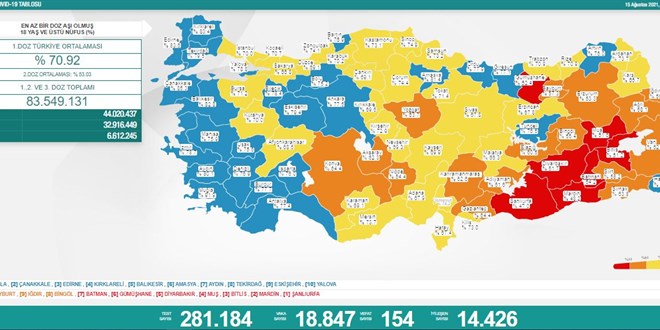 Günlük Covid-19 vaka sayısı açıklandı