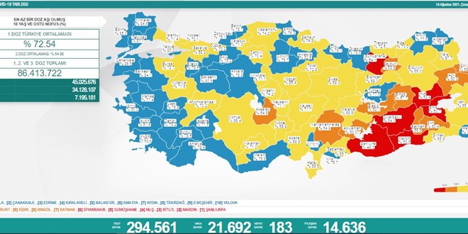 Günlük Covid-19 vaka sayısı açıklandı