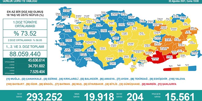 Vaka sayıları üç gündür 20 binin altında