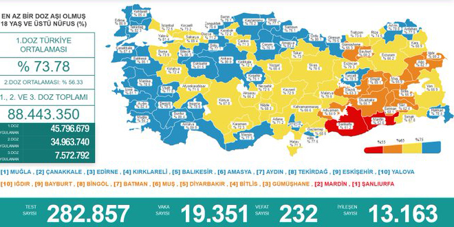Günlük Covid-19 vaka sayısı açıklandı