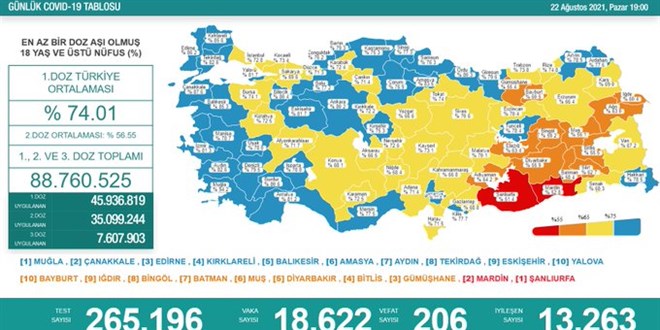 Günlük Covid-19 vaka sayısı açıklandı