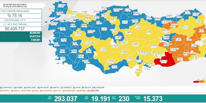 Günlük Covid-19 vaka sayısı açıklandı