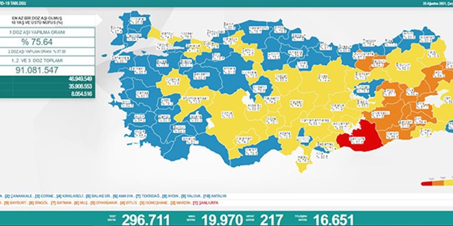 Günlük Covid-19 vaka sayısı açıklandı