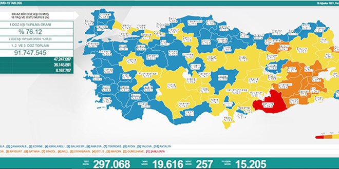 Günlük Covid-19 vaka sayısı açıklandı