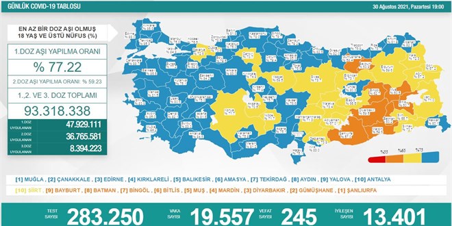 Günlük Covid-19 vaka sayısı açıklandı