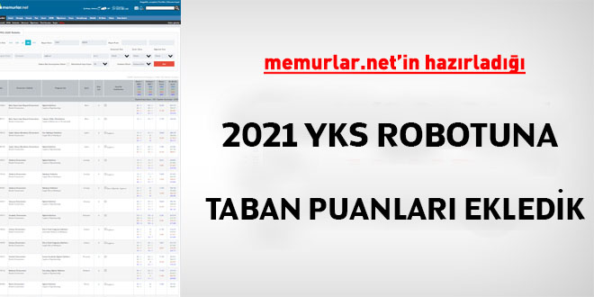 2021 YKS robotuna taban puanları ekledik
