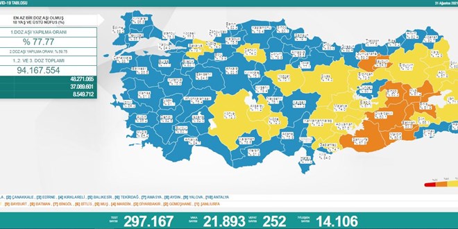 Günlük Covid-19 vaka sayısı açıklandı