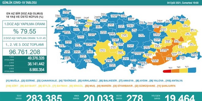 Günlük Covid-19 vaka sayısı açıklandı