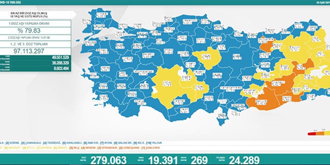 Günlük Covid-19 vaka sayısı açıklandı