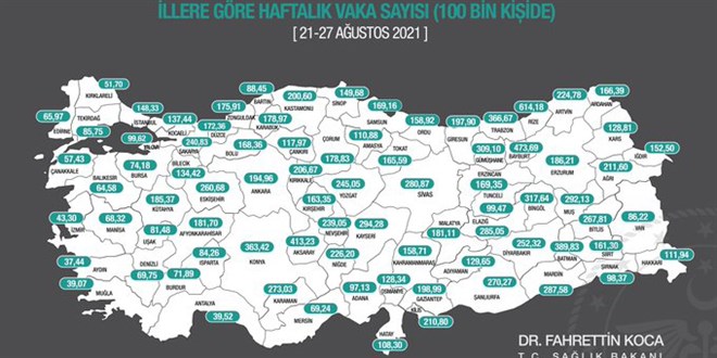 100 bin kişide görülen Kovid-19 vaka sayıları açıklandı