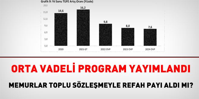Orta Vadeli Program yayımlandı. Memurlar refah payı alacak mı?