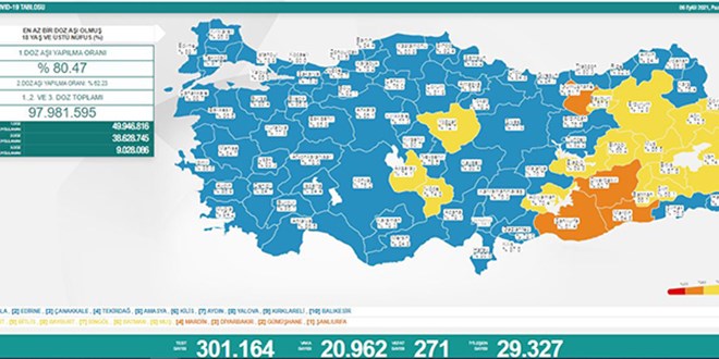 Günlük Covid-19 vaka sayısı açıklandı