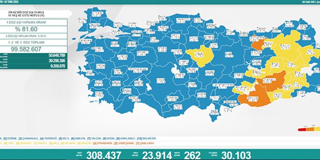 Günlük Covid-19 vaka sayısı açıklandı