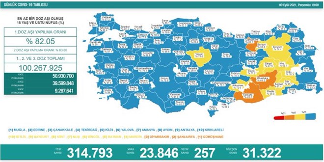 Günlük Covid-19 vaka sayısı açıklandı