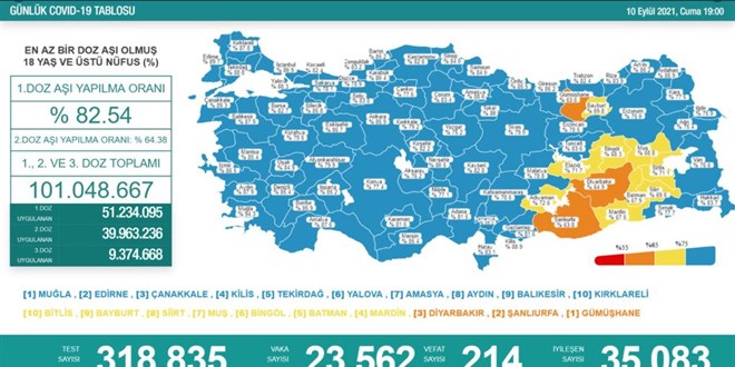 Günlük Covid-19 vaka sayısı açıklandı