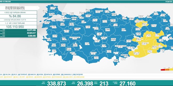 Günlük Covid-19 vaka sayısı açıklandı