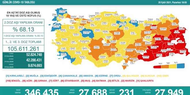 Günlük Covid-19 vaka sayısı açıklandı! İşte yeni tablo