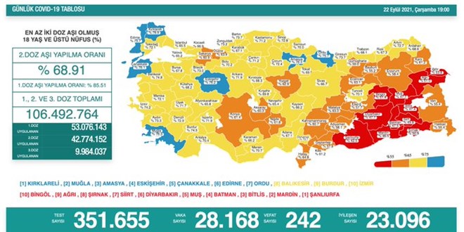 Günlük Covid-19 vaka sayısı açıklandı