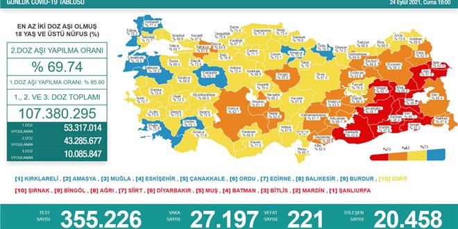 Günlük Covid-19 vaka sayısı açıklandı