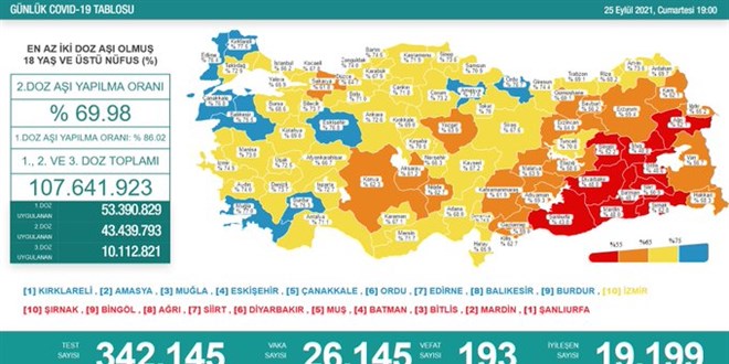 Günlük Covid-19 vaka sayısı açıklandı